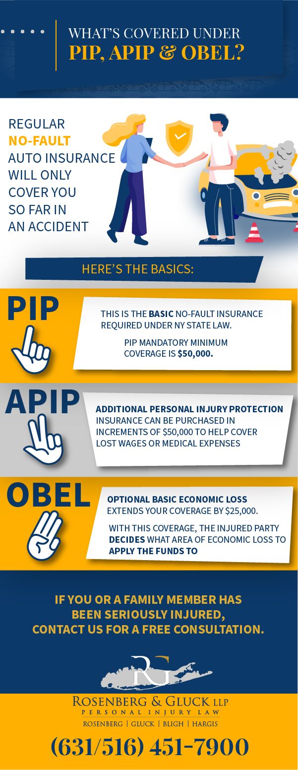 No-Fault Benefits: NY OBEL Coverage & APIP