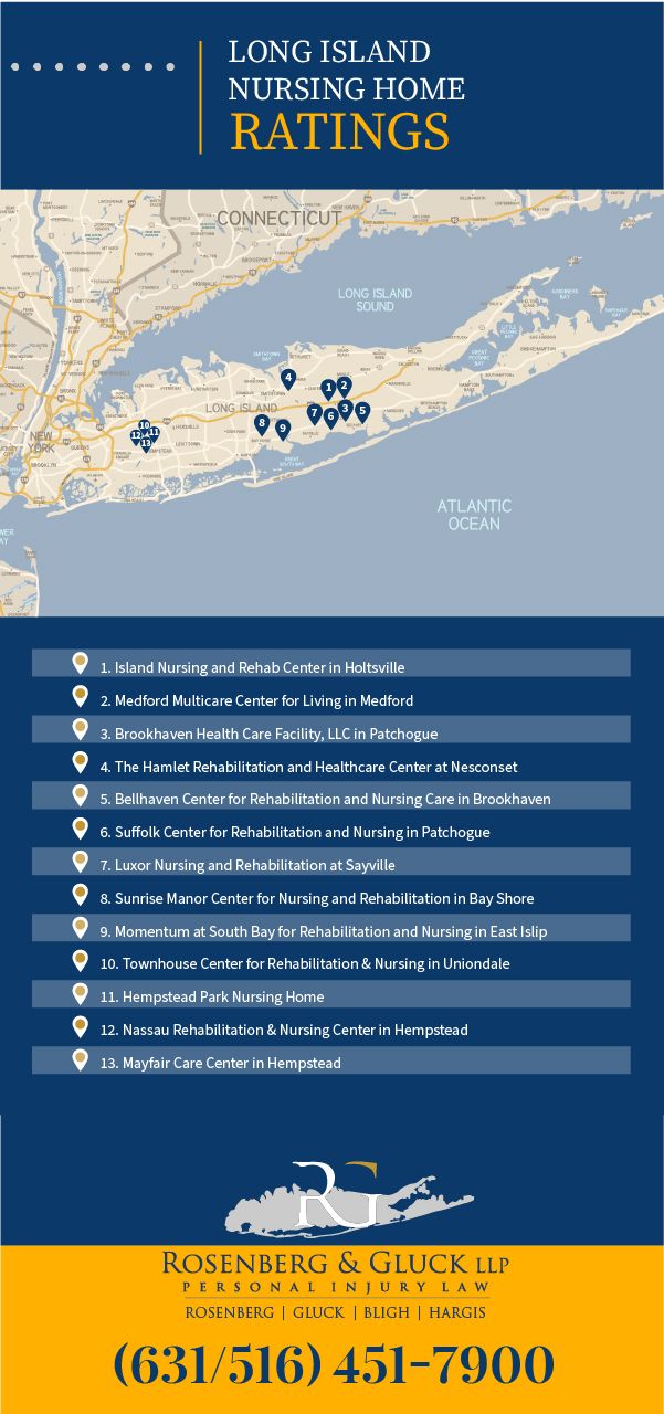 Long Island Nursing Homes Ratings & Violations Map