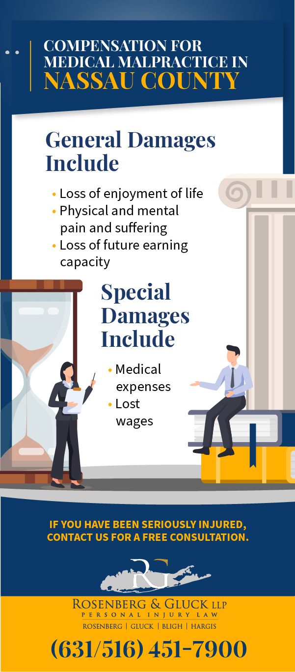 Nassau County Medical Malpractice Lawyer Infographic