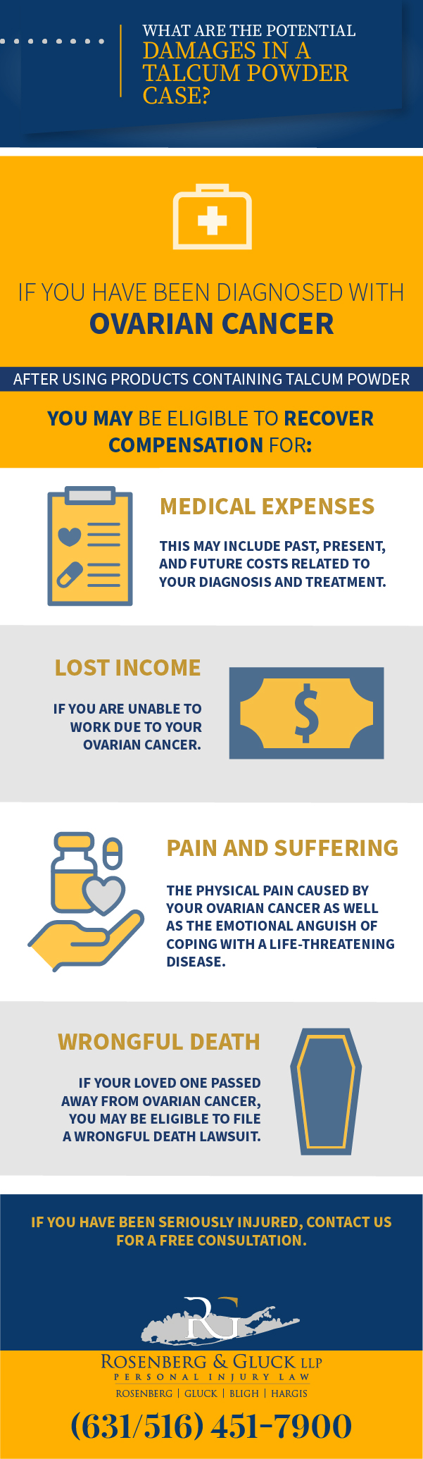 Long Island Talcum Powder Ovarian Cancer Lawsuit Lawyer Infographic