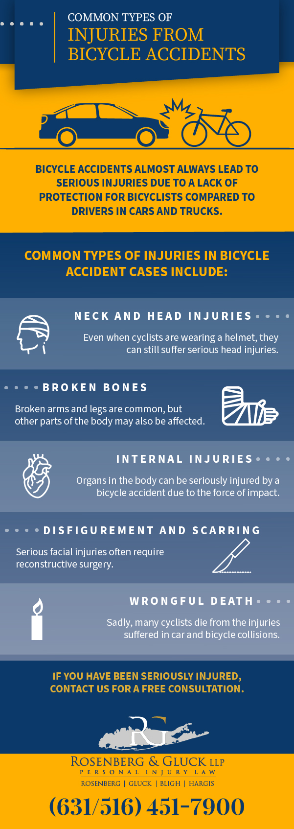 Common Types Of Injuries From Bicycle Accidents
