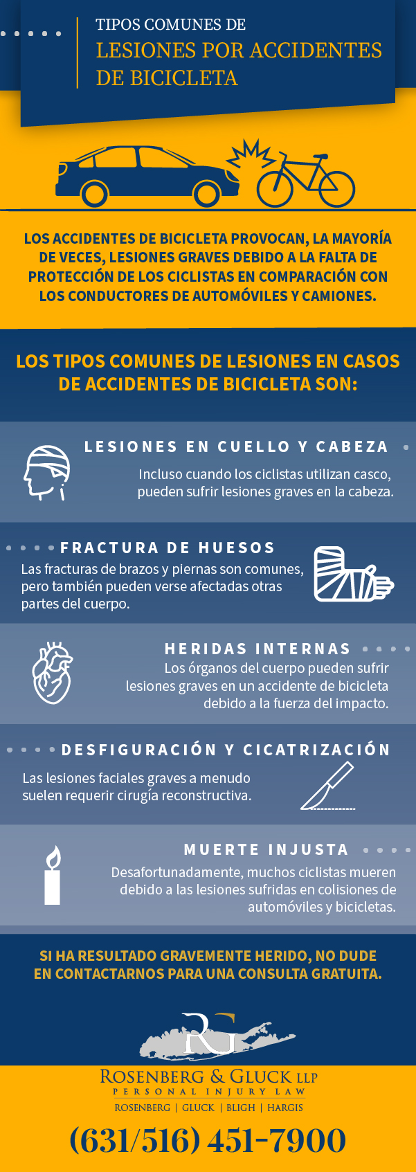 Tipos Comunes de Lesiones por Accidentes de Bicicleta Infográfico