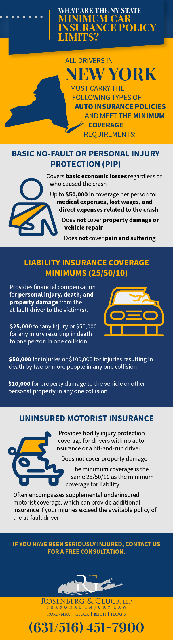 What Are The NY State Minimum Car Insurance Policy Limits?