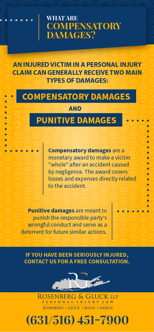 What Are Compensatory Damages?