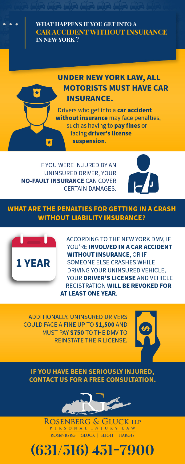 What Happens If You Get Into A Car Accident Without Insurance In New York?