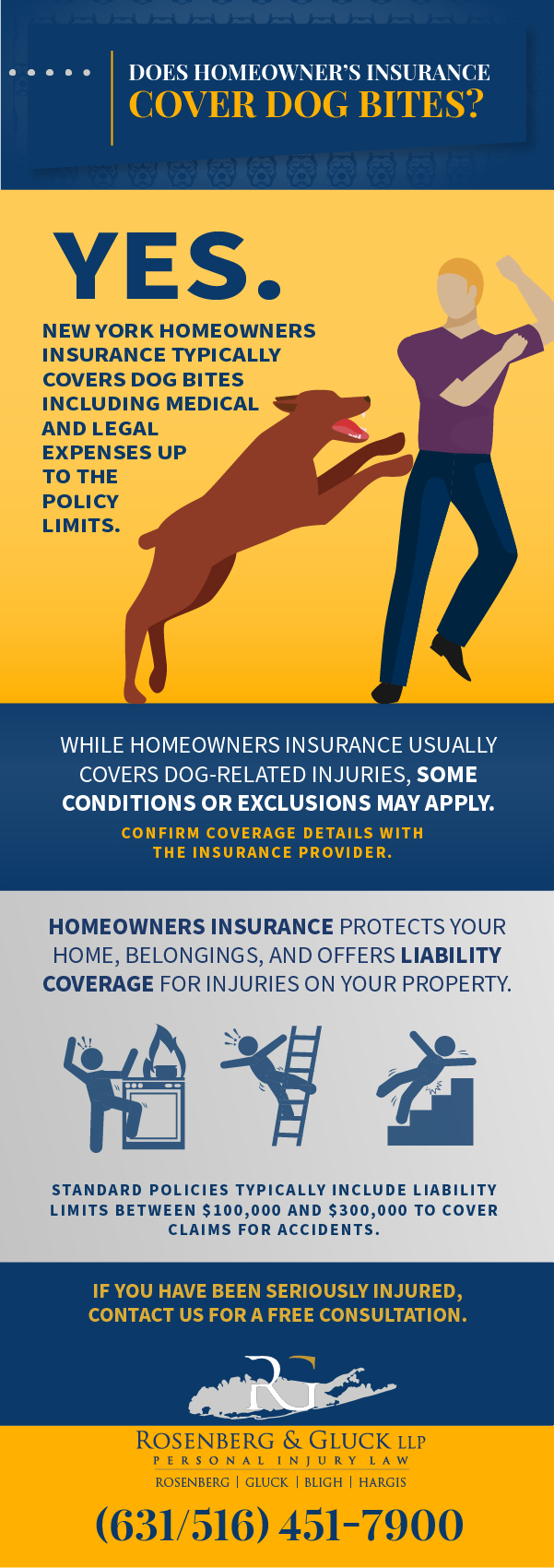 Does Homeowners Insurance Cover Dog Bites?