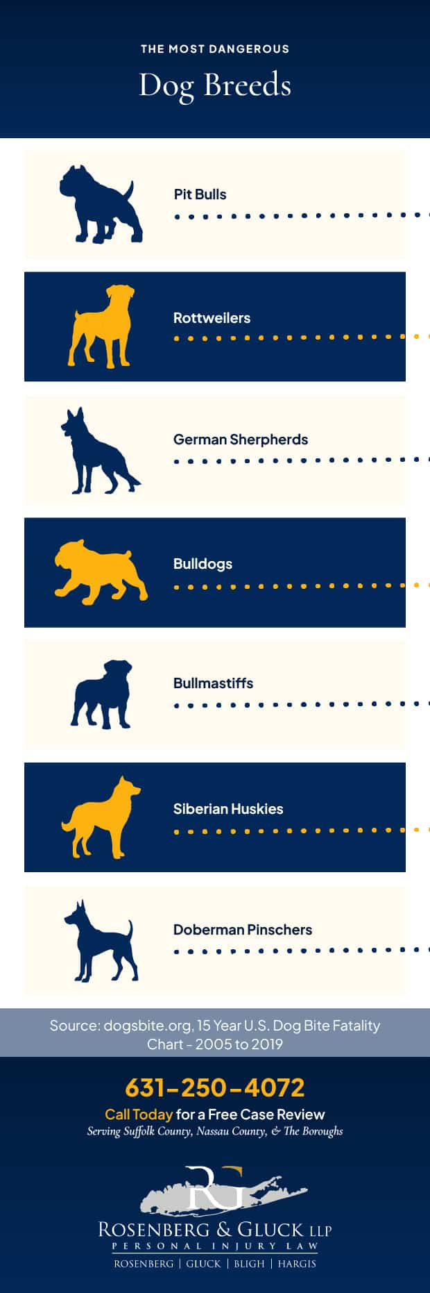 The Most Dangerous Dog Breeds