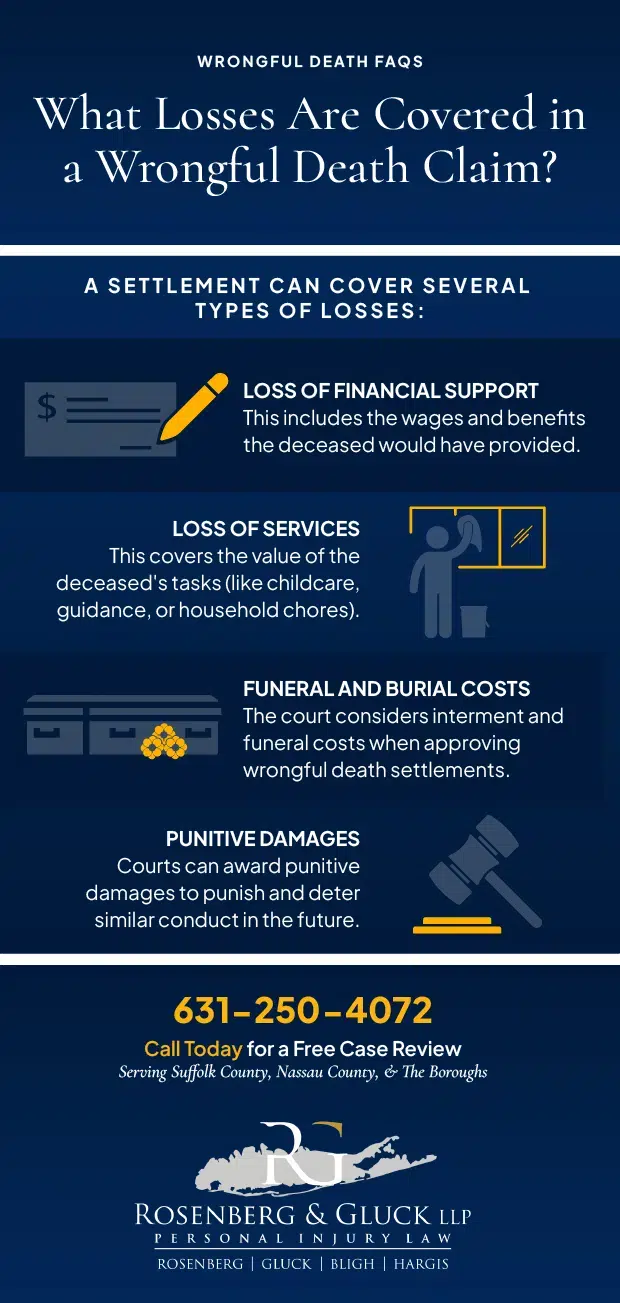 Infografía de las pérdidas cubiertas en un reclamo por muerte injusta