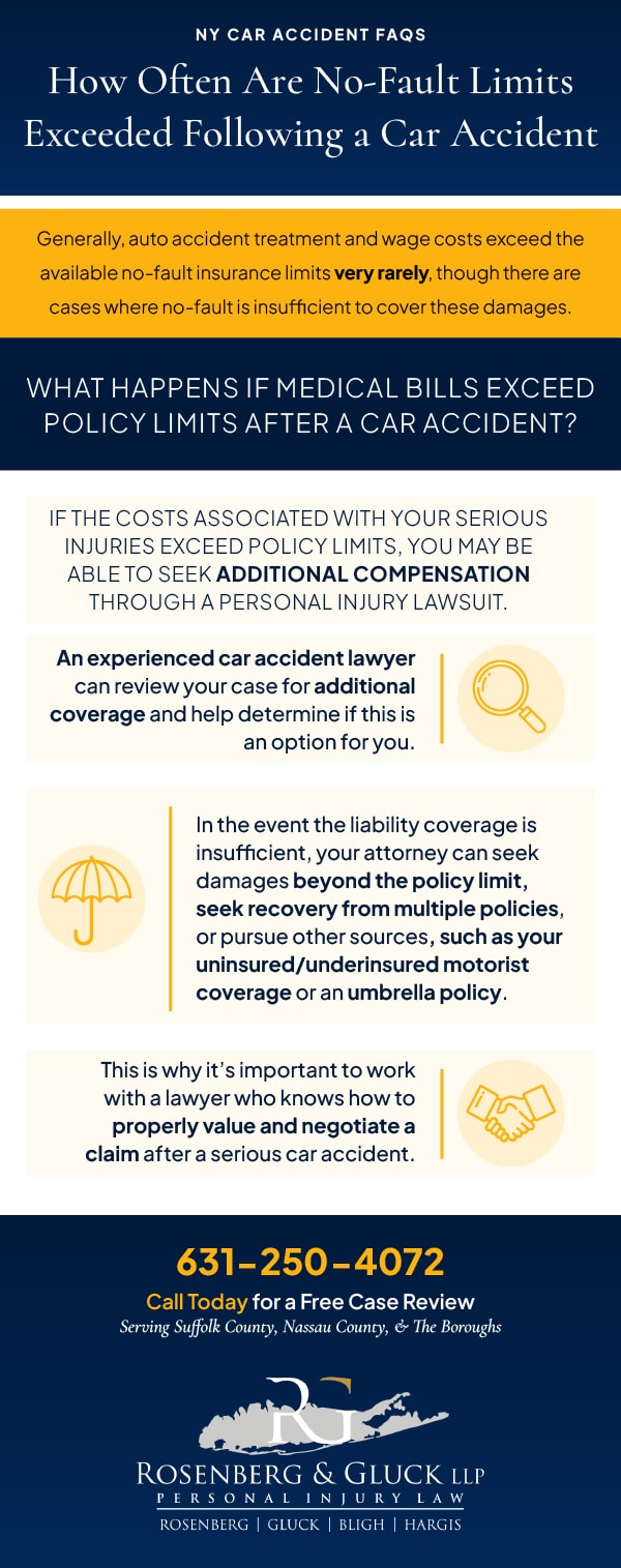 How Often Are No-Fault Limits Exceeded Following a Car Accident
