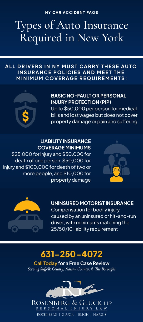 Types of Auto Insurance Required in New York