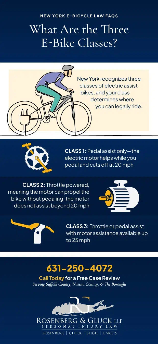 Infografía: cuáles son las tres clases de bicicletas eléctricas